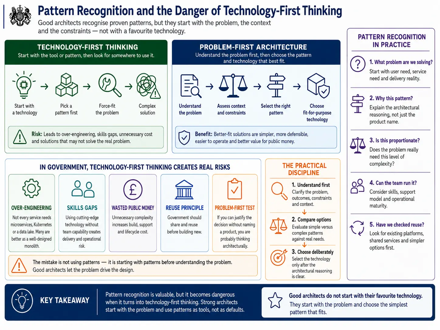 Pattern recognition and the danger of technology-first thinking